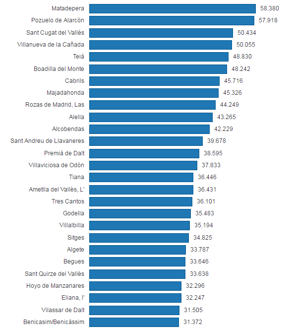 pueblos mas ricos de España